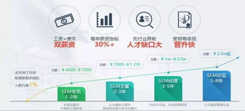 揭秘學網(wǎng)絡營銷后可選的高薪工作 聚焦信息網(wǎng)絡游戲產品經營
